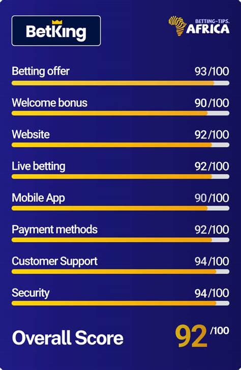 bet of africa login|my bet today.